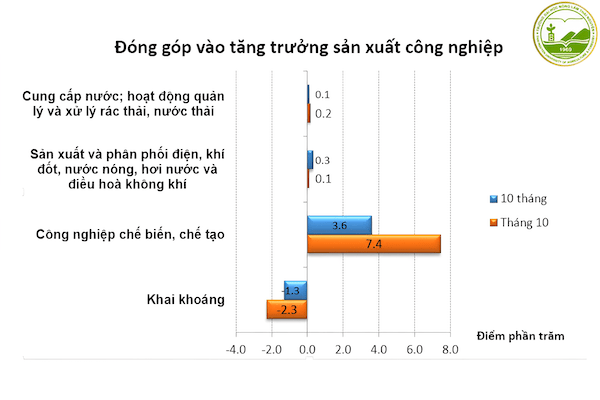 nganh cong nghe thuc pham thi khoi nao