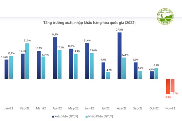 bao cao xuat nhap khau viet nam 2022