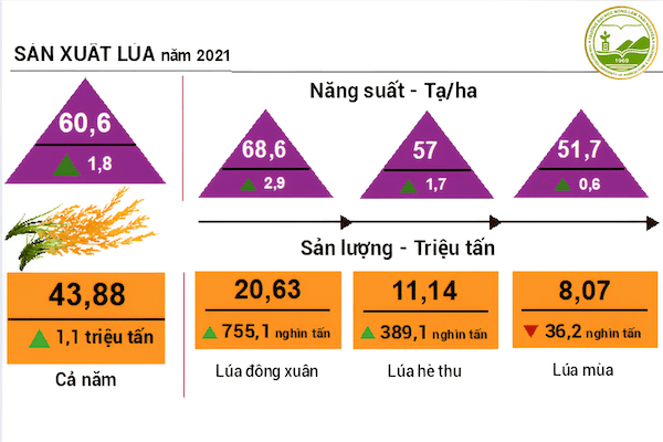 cong nghiep che bien luong thuc thuc pham bao gom