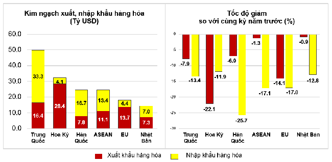 xuat nhap khau