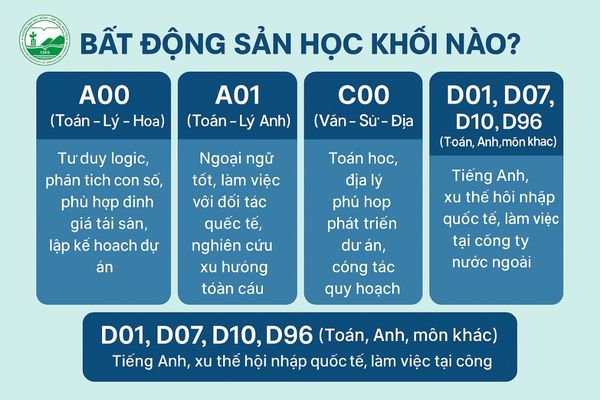 bat dong san hoc khoi nao