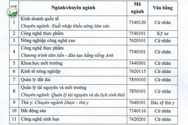 danh-sach-cac-nganh-tuyen-sinh